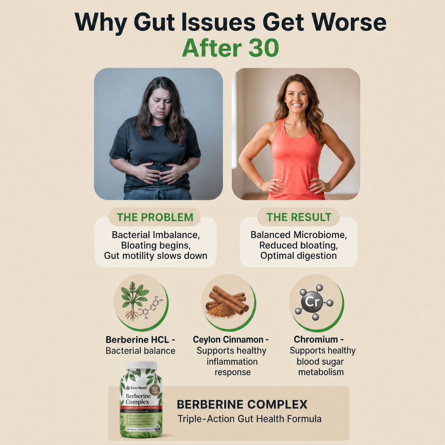 EverRoot™ Gut Reset Complex with Berberine, Ceylon Cinnamon, and Chromium