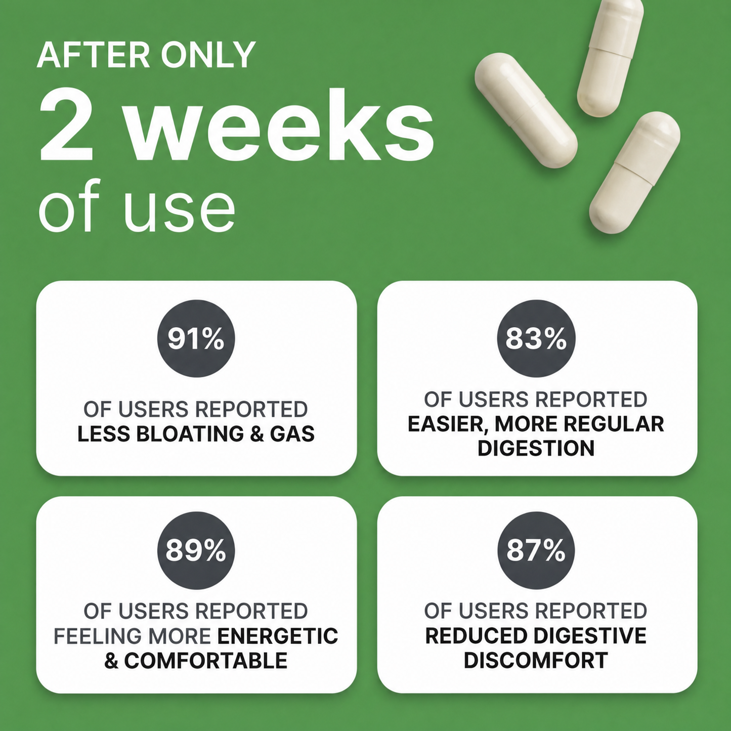 EverRoot™ Gut Reset Complex with Berberine, Ceylon Cinnamon, and Chromium